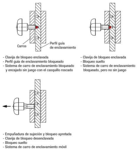 Bloqueador de puertas de bola - MPI Inox